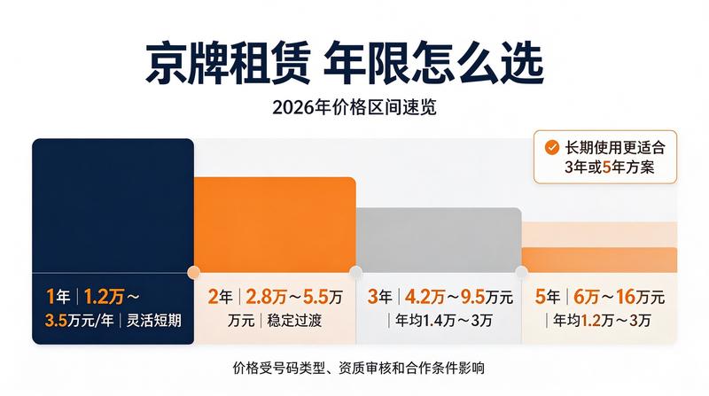 2026年新能源政策趋势